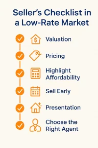Property sell checklist in nz