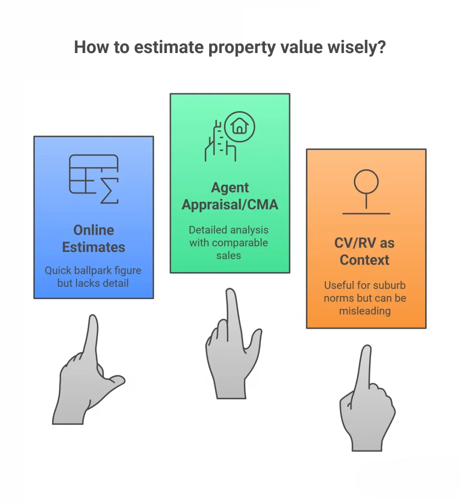 How to Get a property Valuation free in NZ